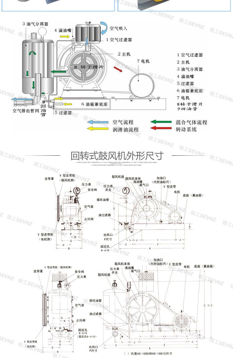 回转风机